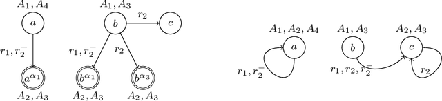 Figure 2 for Polynomial Rewritings from Expressive Description Logics with Closed Predicates to Variants of Datalog