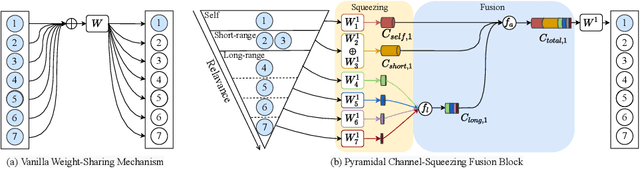 Figure 3 for Pose-based Tremor Classification for Parkinson's Disease Diagnosis from Video