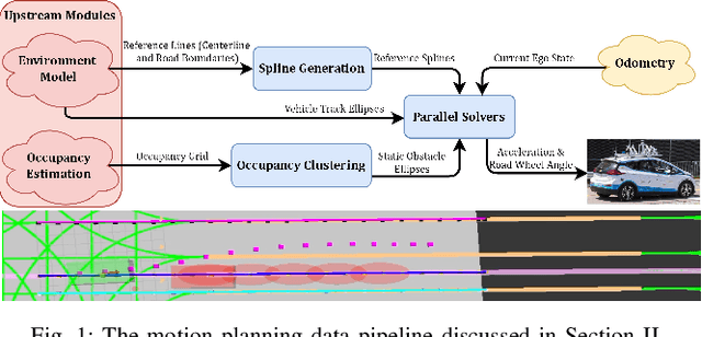 Figure 1 for Real-Time Unified Trajectory Planning and Optimal Control for Urban Autonomous Driving Under Static and Dynamic Obstacle Constraints