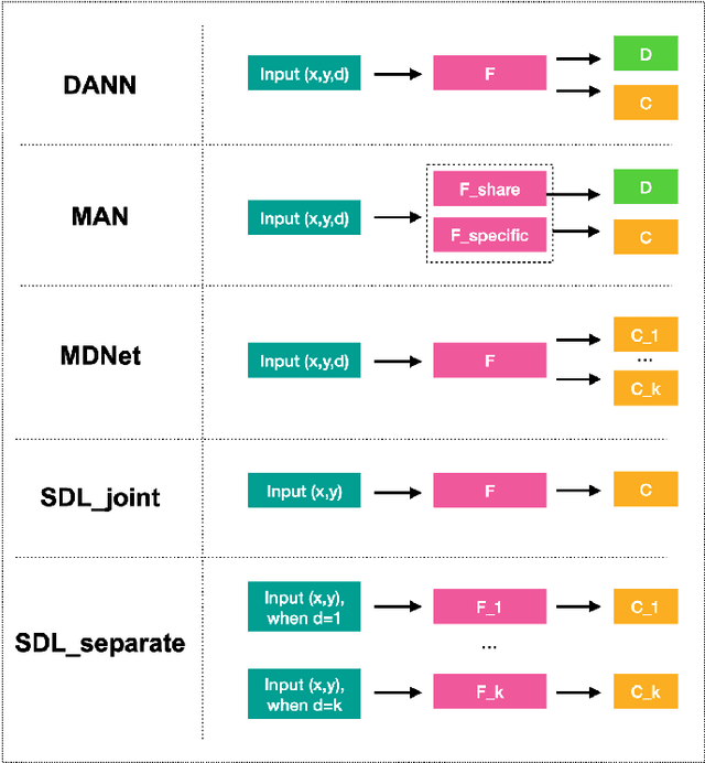 Figure 2 for Multi-Domain Active Learning: A Comparative Study