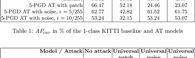 Figure 2 for Adversarial Vulnerability of Temporal Feature Networks for Object Detection