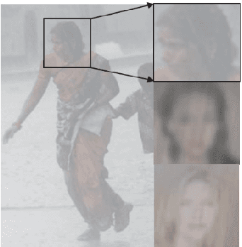 Figure 1 for Heavy Rain Face Image Restoration: Integrating Physical Degradation Model and Facial Component Guided Adversarial Learning