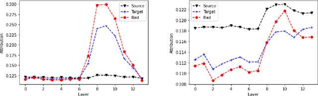 Figure 3 for Translation Error Detection as Rationale Extraction