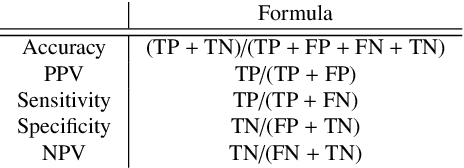 Figure 4 for Predicting Rate of Cognitive Decline at Baseline Using a Deep Neural Network with Multidata Analysis