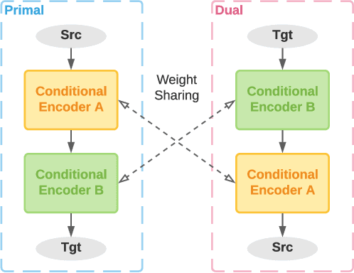 Figure 3 for Verdi: Quality Estimation and Error Detection for Bilingual