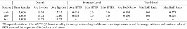 Figure 4 for Verdi: Quality Estimation and Error Detection for Bilingual