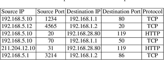 Figure 1 for Am I Rare? An Intelligent Summarization Approach for Identifying Hidden Anomalies