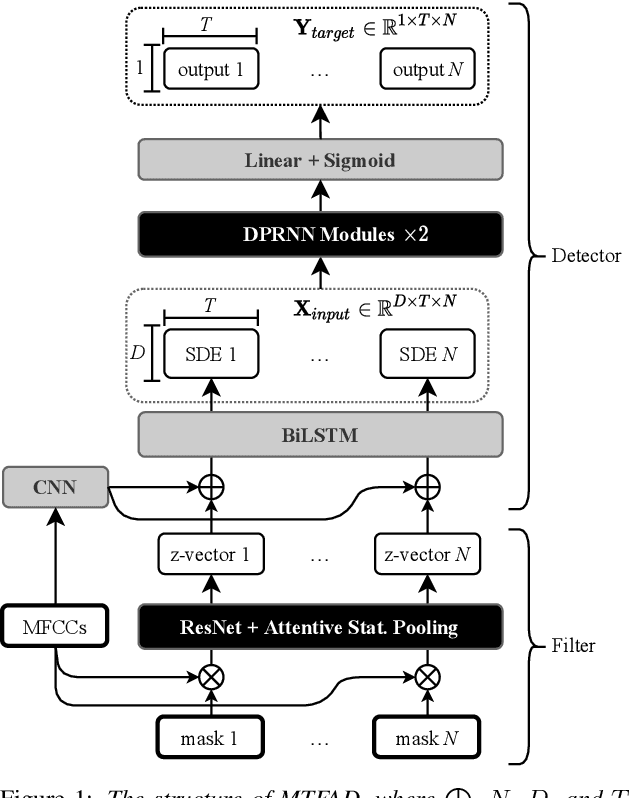 Figure 1 for Multi-Target Filter and Detector for Speaker Diarization