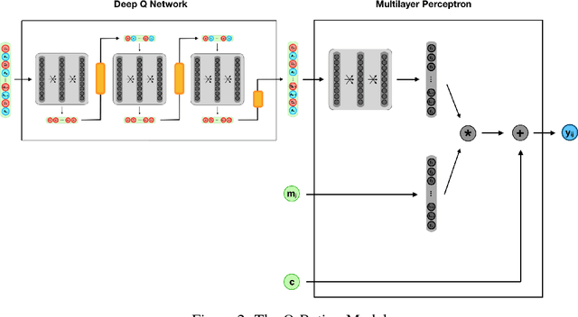 Figure 3 for Handling Cold-Start Collaborative Filtering with Reinforcement Learning