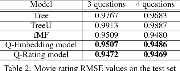 Figure 4 for Handling Cold-Start Collaborative Filtering with Reinforcement Learning