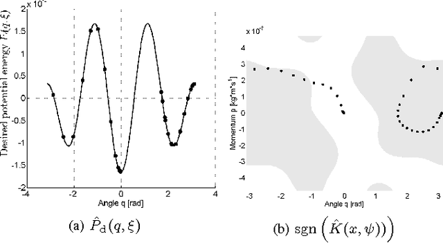 Figure 4 for Reinforcement learning for port-Hamiltonian systems
