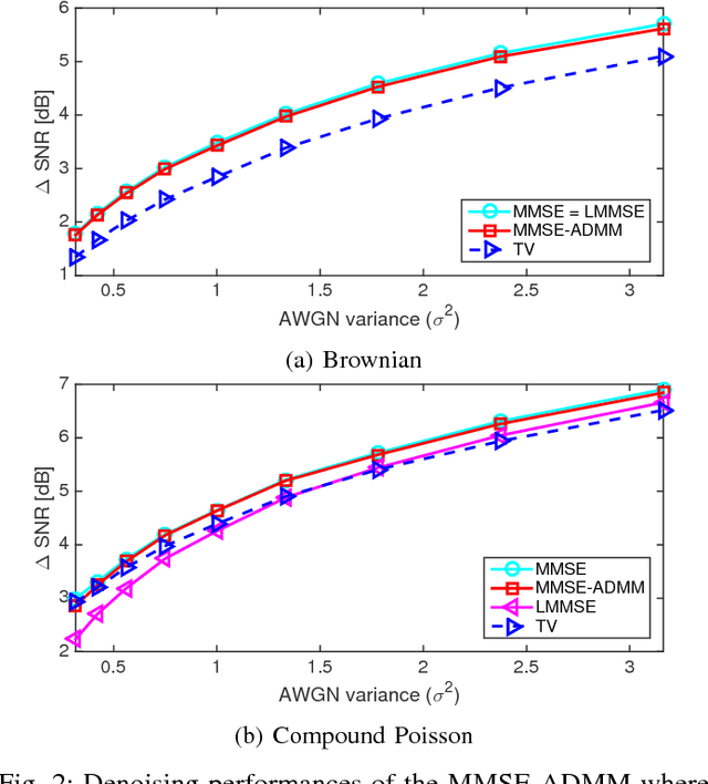 Figure 2 for Learning Convex Regularizers for Optimal Bayesian Denoising