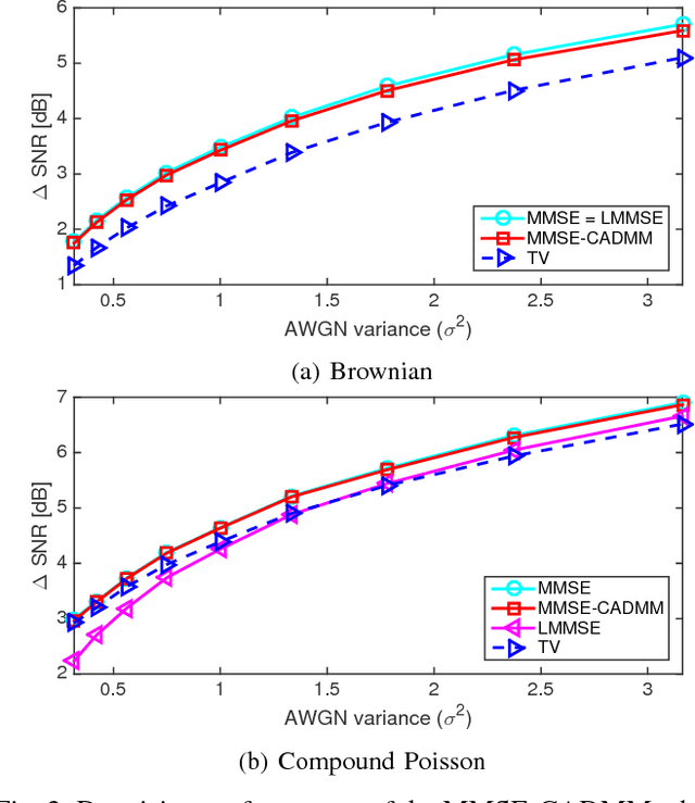 Figure 3 for Learning Convex Regularizers for Optimal Bayesian Denoising