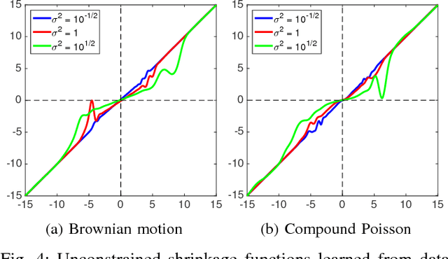 Figure 4 for Learning Convex Regularizers for Optimal Bayesian Denoising