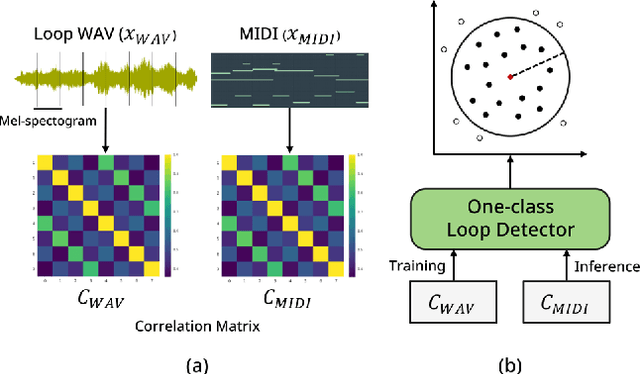 Figure 3 for Symbolic Music Loop Generation with Neural Discrete Representations