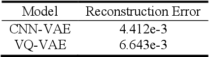 Figure 2 for Symbolic Music Loop Generation with Neural Discrete Representations