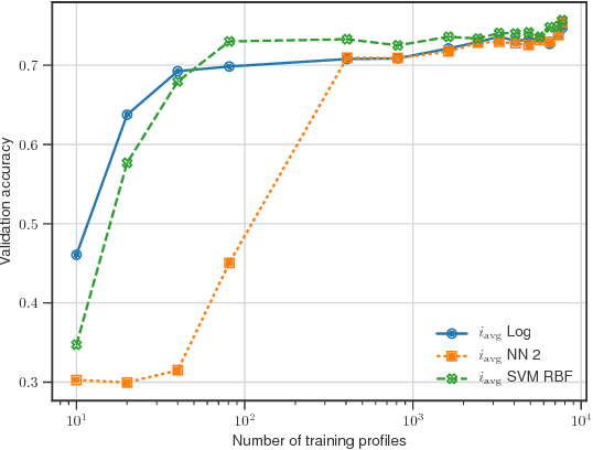 Figure 4 for Classifying Online Dating Profiles on Tinder using FaceNet Facial Embeddings