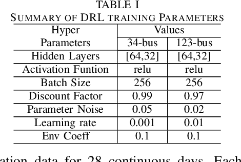 Figure 2 for Reinforcement Learning for Battery Energy Storage Dispatch augmented with Model-based Optimizer