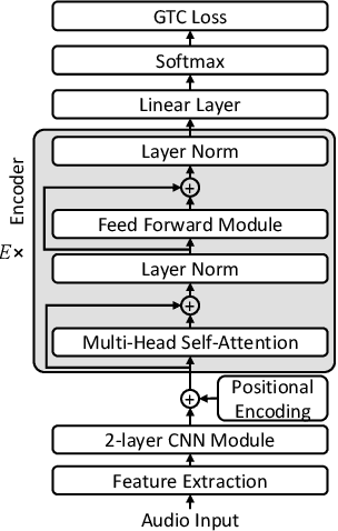 Figure 3 for Semi-Supervised Speech Recognition via Graph-based Temporal Classification