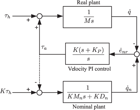 Figure 2 for A Passivity-based Nonlinear Admittance Control with Application to Powered Upper-limb Control under Unknown Environmental Interactions