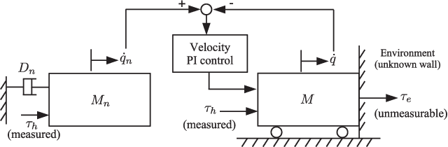 Figure 3 for A Passivity-based Nonlinear Admittance Control with Application to Powered Upper-limb Control under Unknown Environmental Interactions