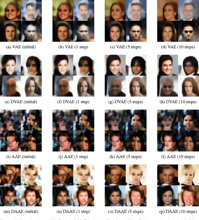 Figure 4 for Improving Sampling from Generative Autoencoders with Markov Chains
