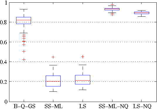 Figure 1 for Bayesian kernel-based system identification with quantized output data