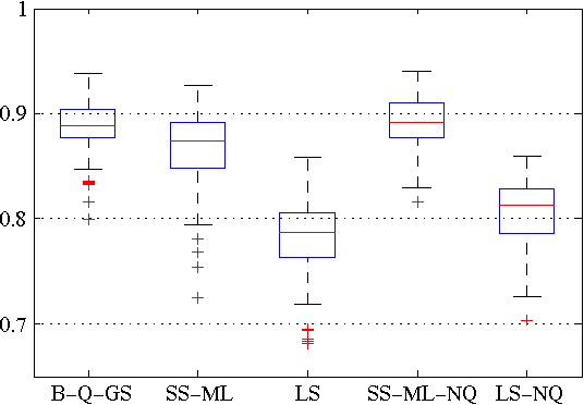 Figure 3 for Bayesian kernel-based system identification with quantized output data