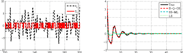 Figure 2 for Bayesian kernel-based system identification with quantized output data