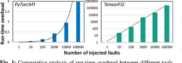 Figure 1 for enpheeph: A Fault Injection Framework for Spiking and Compressed Deep Neural Networks