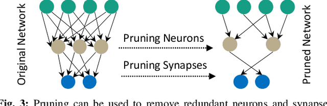 Figure 3 for enpheeph: A Fault Injection Framework for Spiking and Compressed Deep Neural Networks