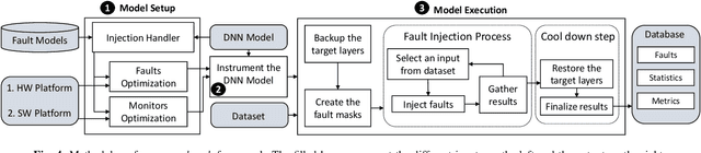 Figure 4 for enpheeph: A Fault Injection Framework for Spiking and Compressed Deep Neural Networks