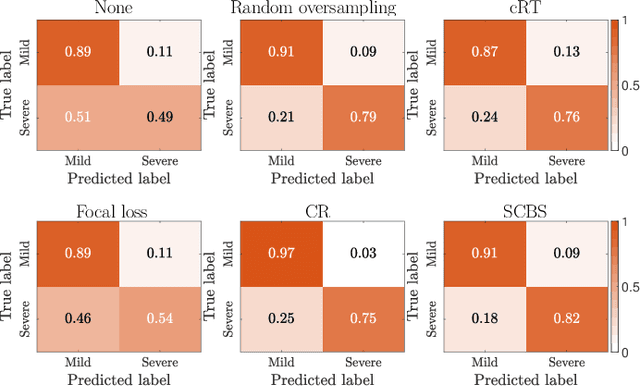 Figure 3 for Cross-Site Severity Assessment of COVID-19 from CT Images via Domain Adaptation