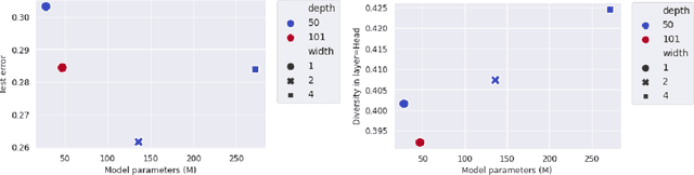 Figure 2 for Feature diversity in self-supervised learning