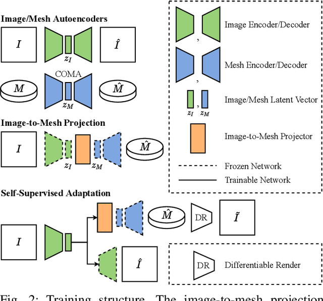 Figure 2 for Learning to Synthesize Volumetric Meshes from Vision-based Tactile Imprints