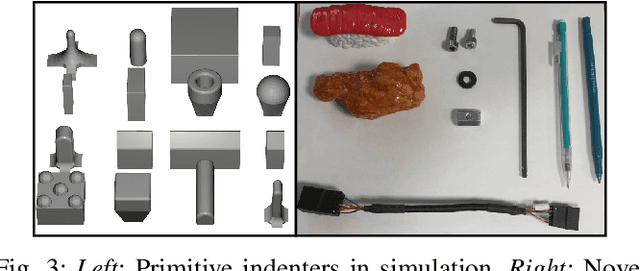 Figure 3 for Learning to Synthesize Volumetric Meshes from Vision-based Tactile Imprints