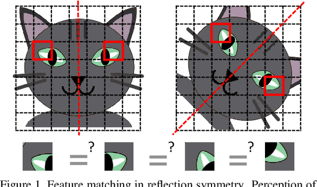 Figure 1 for Learning to Discover Reflection Symmetry via Polar Matching Convolution
