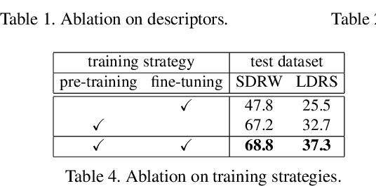 Figure 3 for Learning to Discover Reflection Symmetry via Polar Matching Convolution