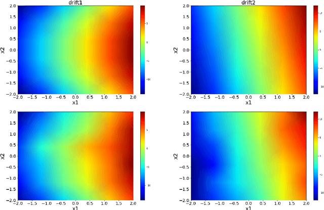 Figure 2 for Extracting stochastic dynamical systems with $α$-stable Lévy noise from data