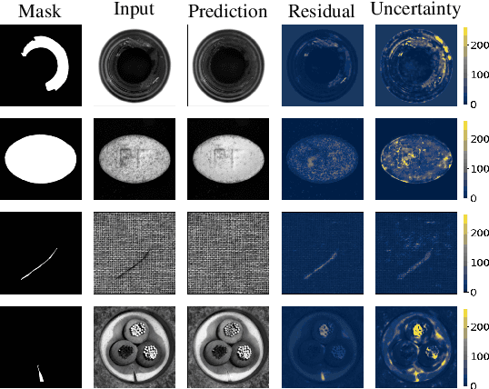 Figure 4 for Improved anomaly detection by training an autoencoder with skip connections on images corrupted with Stain-shaped noise