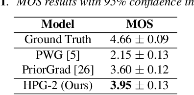 Figure 2 for Hierarchical Diffusion Models for Singing Voice Neural Vocoder