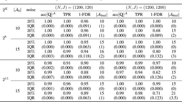 Figure 4 for Identification and Estimation of Hierarchical Latent Attribute Models