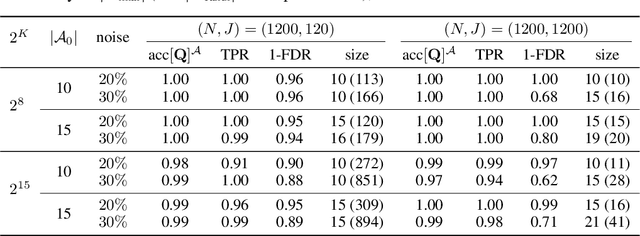 Figure 2 for Identification and Estimation of Hierarchical Latent Attribute Models