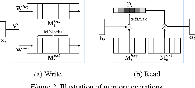 Figure 3 for Control of Memory, Active Perception, and Action in Minecraft