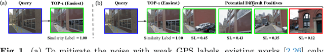 Figure 1 for Self-supervising Fine-grained Region Similarities for Large-scale Image Localization