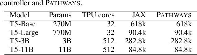 Figure 2 for Pathways: Asynchronous Distributed Dataflow for ML