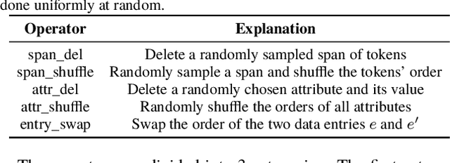 Figure 4 for Deep Entity Matching with Pre-Trained Language Models