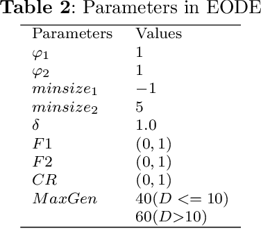 Figure 4 for Enhanced Opposition Differential Evolution Algorithm for Multimodal Optimization