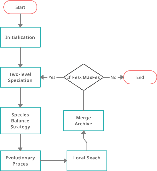 Figure 1 for Enhanced Opposition Differential Evolution Algorithm for Multimodal Optimization