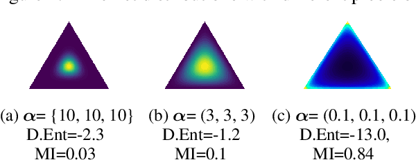 Figure 4 for Towards Maximizing the Representation Gap between In-Domain \& Out-of-Distribution Examples
